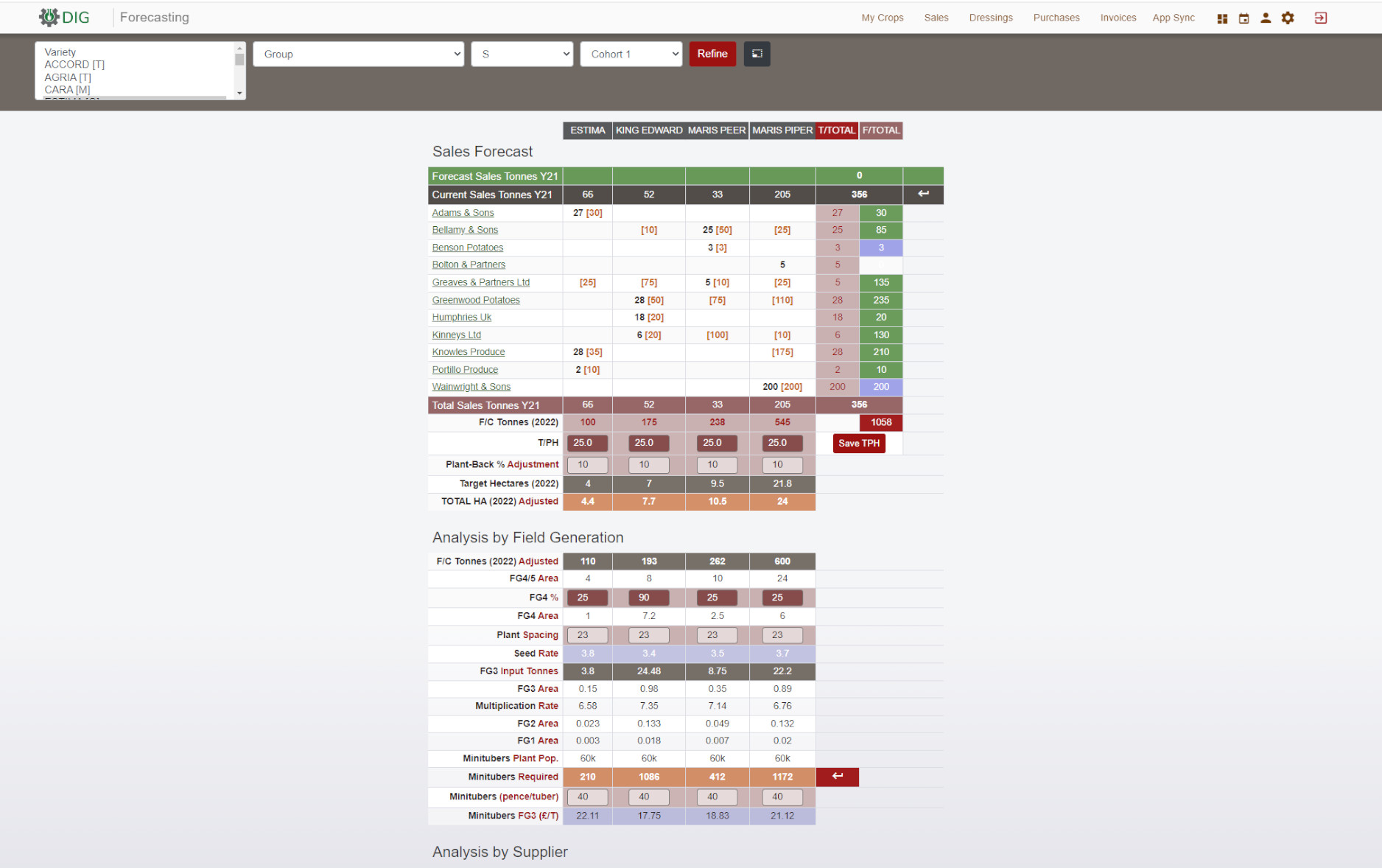 Invoicing